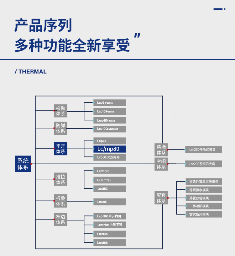 LMP80平開門_02.jpg